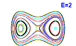 Poincaré section A=0, E=2